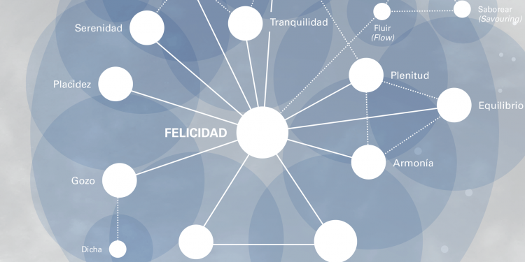 Día de la felicidad, galaxia de la felicidad