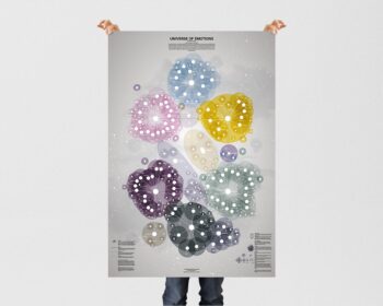 Universe of Emotions Poster - A1 (English)